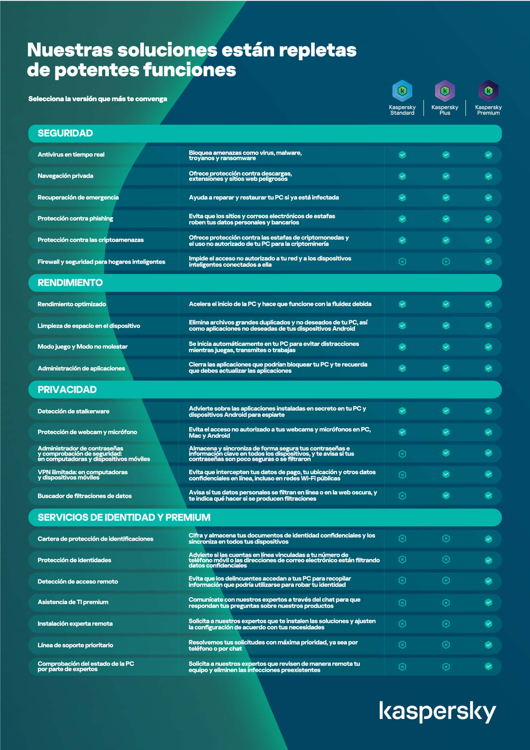 Kaspersky Standard 3 Dispositivos 24 Meses - Imagen 2
